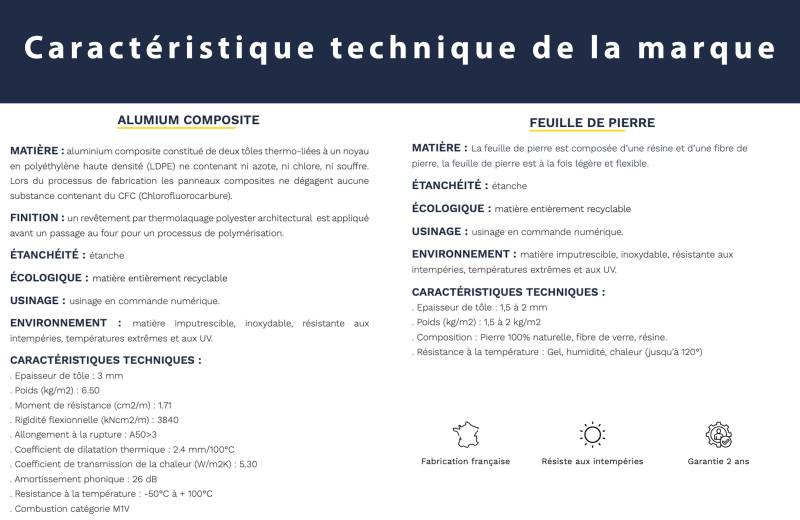 Caractéristique pour local technique 