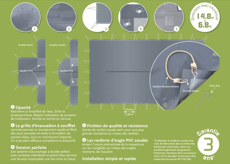 Fiche tecnique avec fonctionnement et pièces