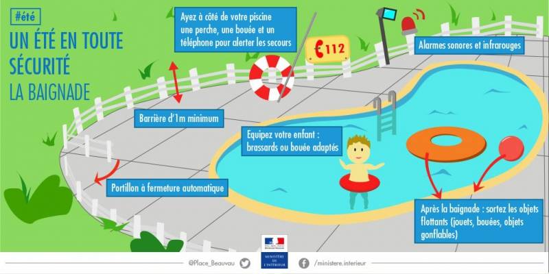 Comment sécuriser ma piscine coque Cocktail sur Solliès Toucas