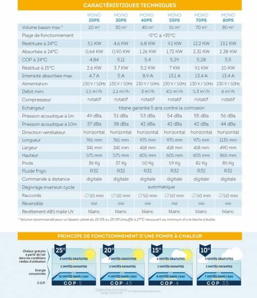 Fiche technique avec chiffres