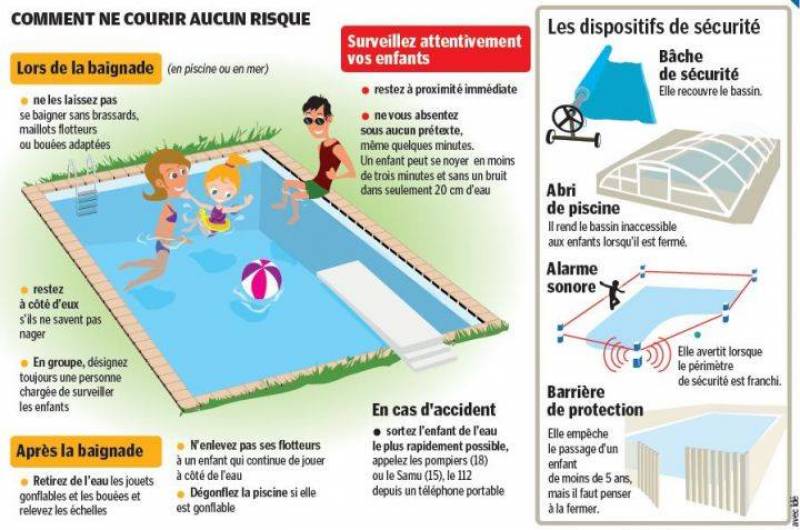 Comment sécuriser ma piscine coque Cocktail sur Solliès Toucas