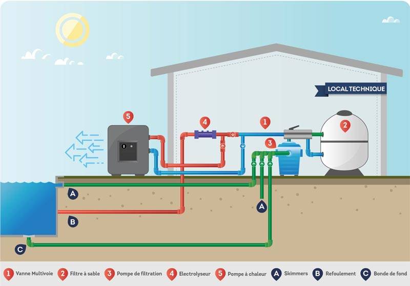 Schéma fonctionnement pompe à chaleur